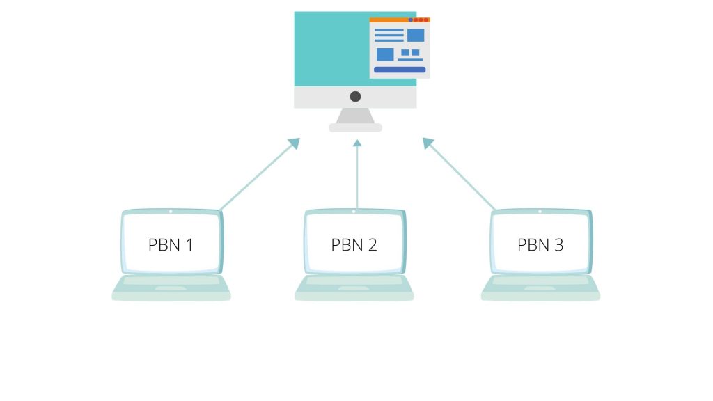 Best PBN Hosting